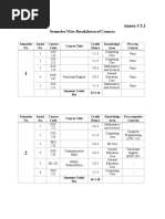 Semester Wise Breakdown of Courses: Annex-C3.1