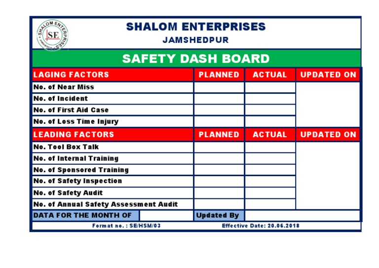Safety Dash Board | PDF