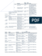 Nerve and Muscle Chart