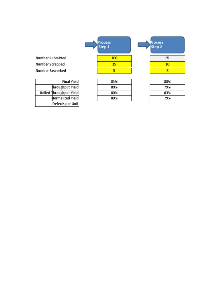 Yield and Defect Metrics | PDF