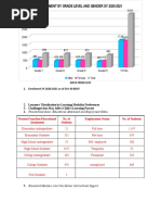 Parents/Guardian Educational Attainment No. of Students Employment Status No. of Students