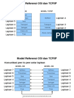 Model Referensi OSI Dan TCP - IP PDF