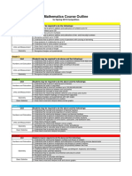 Mathematics Course Outline: For Spring 2019 Competition Grade 2