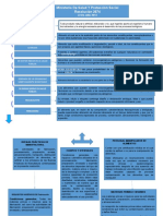 Mapa Conceptual