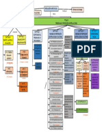 Mapa_Conceptual_Resolucion_1409_de_2012.pdf