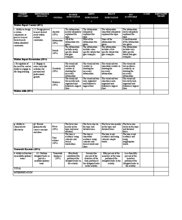 Student Performance Evaluation Criteria | PDF | Information ...