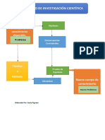 Proceso de Investigación