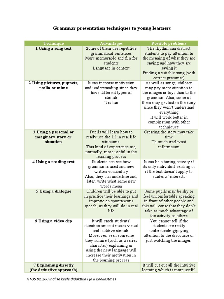 Grammar Presentation Techniques Pdf Second Language Mental Processes
