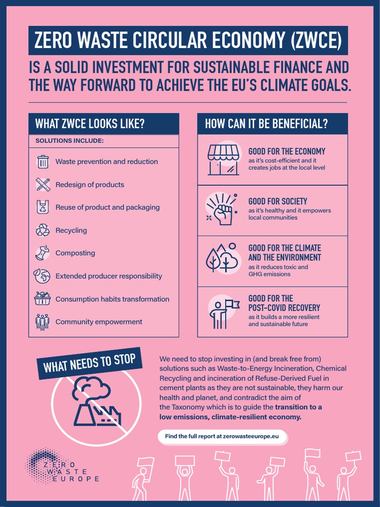 Zero Waste Europe Infographic Sustainable Finance For A Zero