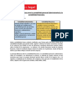 Contabilidad Administrativa y Contabilidad Financiera