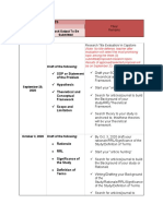 Timeline of Activities: First Grading Date of Submission Task/Output To Be Submitted