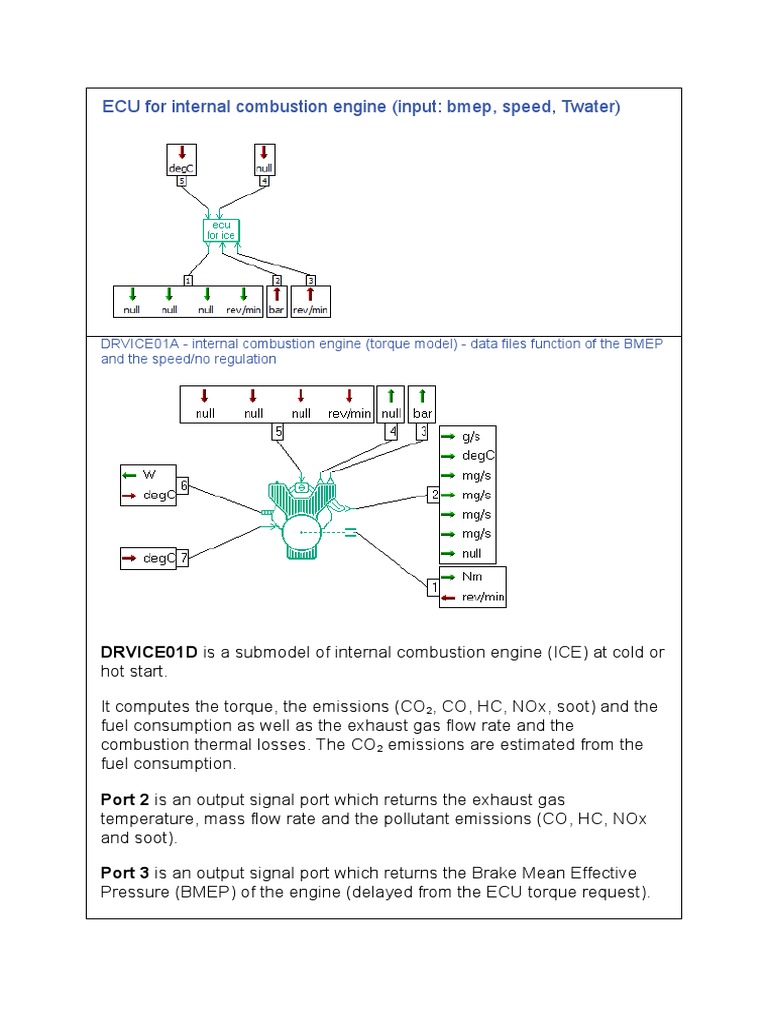 ECU For Internal Combustion Engine (Input: Bmep, Speed, Twater) | PDF ...
