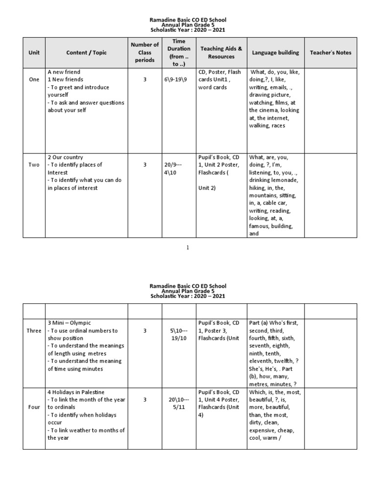 Grade 5 Annual Plan 2020-2021 | PDF | Behavior Modification | Cognition