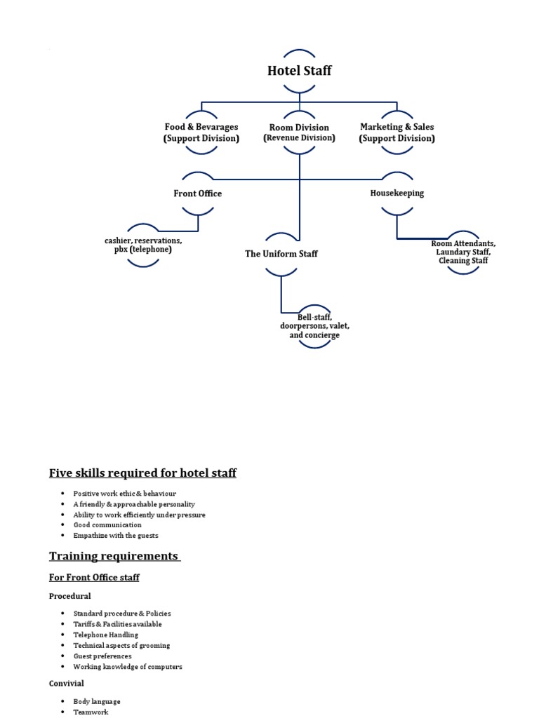 skills-required-for-hotel-staff-pdf