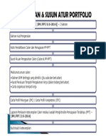 Susunan Portfolio PDF