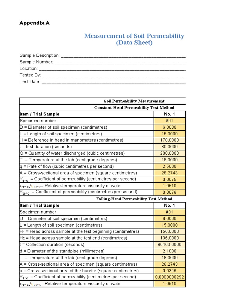 Measurement of Soil Permeability (Data Sheet) : Appendix A | PDF ...