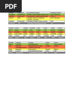 Five Element Correspondence Chart | PDF