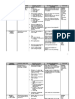 Learning Area/Weeks Learning Objectives Learning Outcome Teaching and Learning Activities Strategies 1. Lines and Angles Ii Week 1 3 - 7 Jan