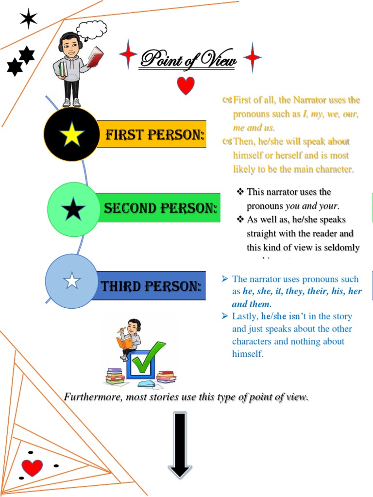 Understanding Literary Point of View | PDF