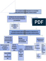 Arbol de Problemas - Examen Final