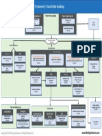 Programming Languages: Programming Background No Programming Background