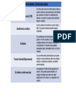 Cuadro de Enfermedades Cardiovasculares