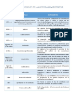 1.1 Antecedentes y Enfoques de La Auditoría Administrativa