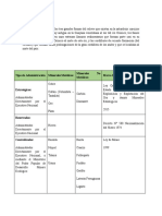 Potencialidades Mineras en Venezuela