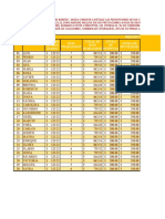 PRACTICA de Excel