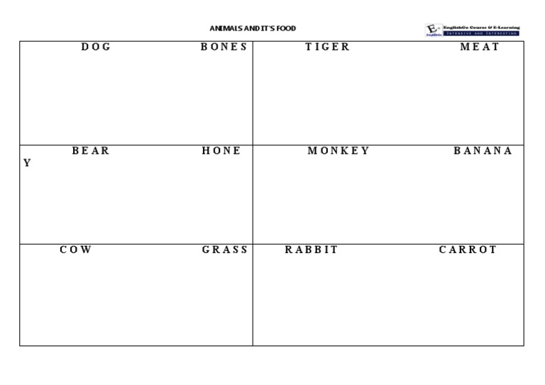 A Classification of Common Animal Food Sources Through Visual