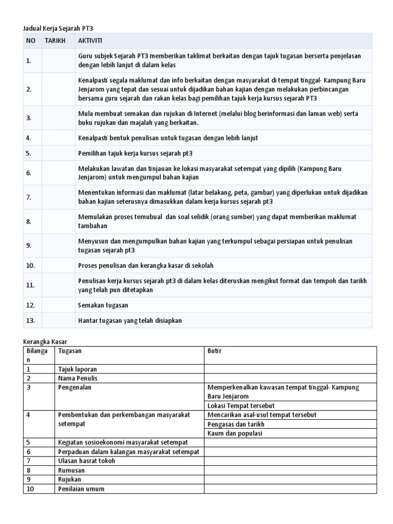 Jadual Kerja Sejarah Pt3
