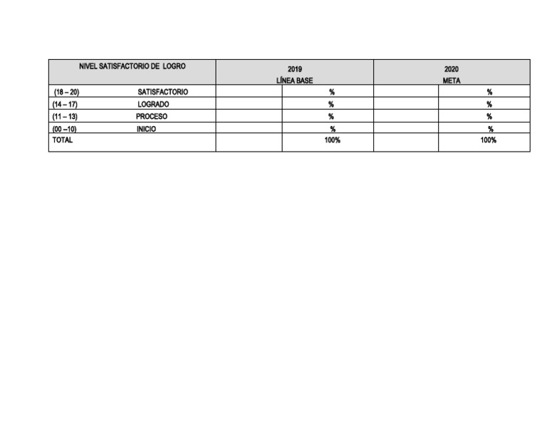 Nivel Satisfactorio de Logro | PDF