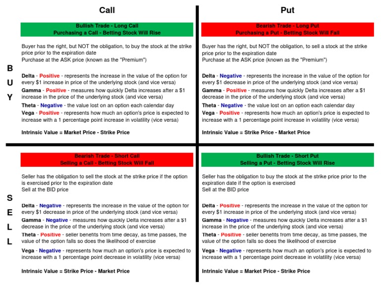 sell call buy put strategy example