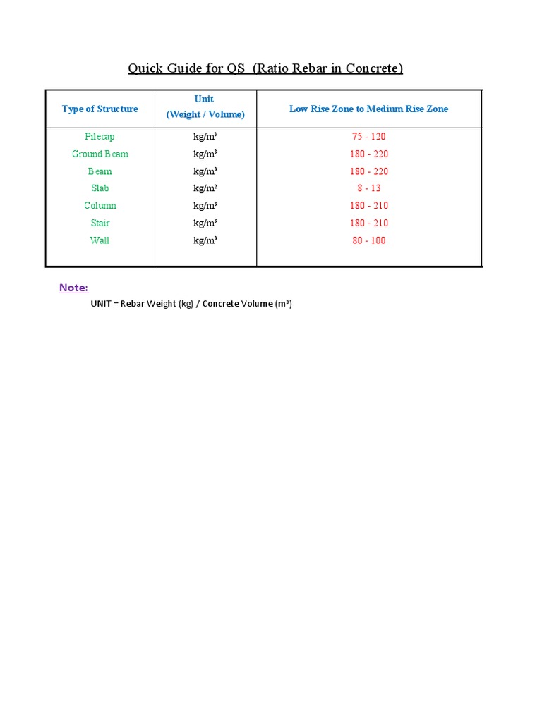Ratio Rebar in Concrete PDF
