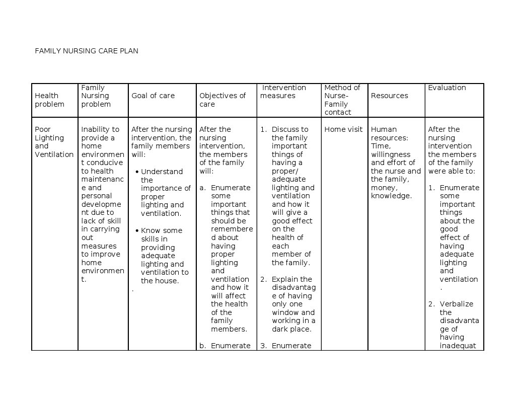 FNCP PDF Nursing Lighting