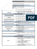 UG & PG Programme Eligibility Requirements