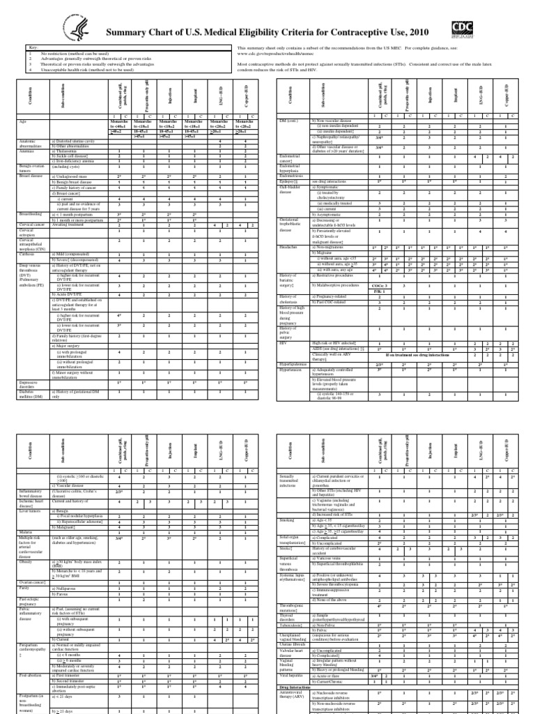 CDC Birth Control Chart | PDF | Sexually Transmitted Infection ...