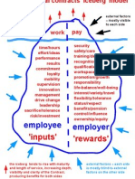 psychological-contracts-iceberg-diagram