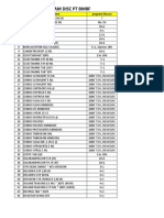 Program Disc PT BMBF: No Brnama Program Khusus