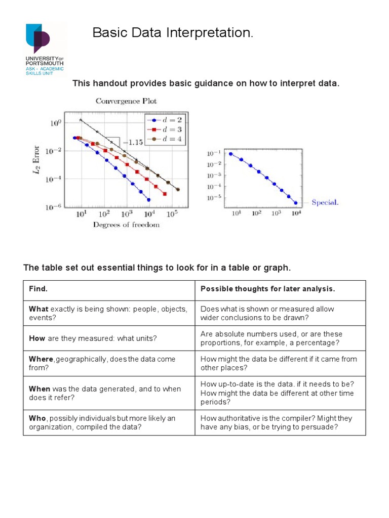 Basic Data Interpretation Guide | PDF | Career & Growth