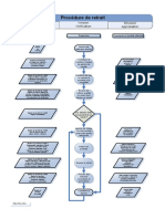 Procédure de Retrait Par Quali Conseil Inc Consultant Iso Gfsi