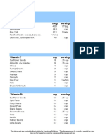 Lista de Nutrientes y Alimentos 