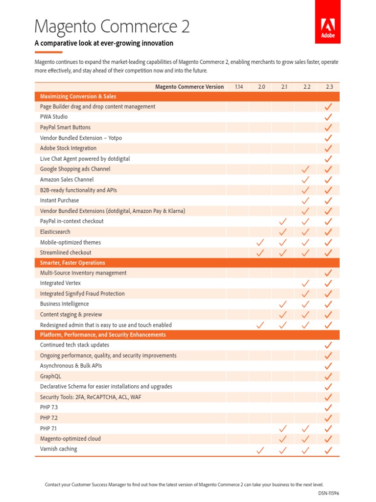 Magento Commerce 2: Features & Enhancements | PDF