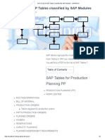 The Full List of SAP Tables Classified by SAP Modules - SAP4TECH