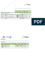 Renovation Civil, Electrical, Mechanical Works Status