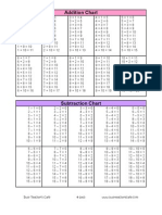 Addition Chart: Busy Teacher's Café © 2005