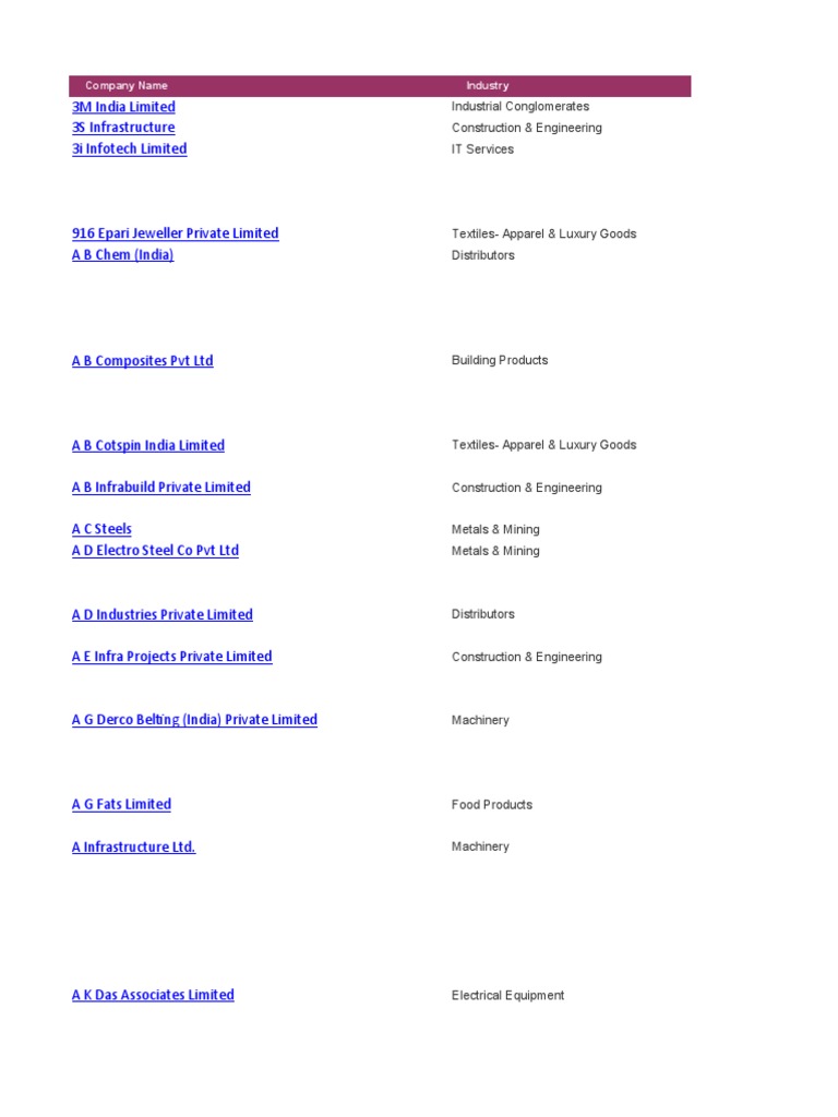 CRISIL Rating LIst | PDF | Metals | Mining
