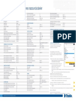 2016-Tekla-Structures-Raccourcis clavier (1).pdf