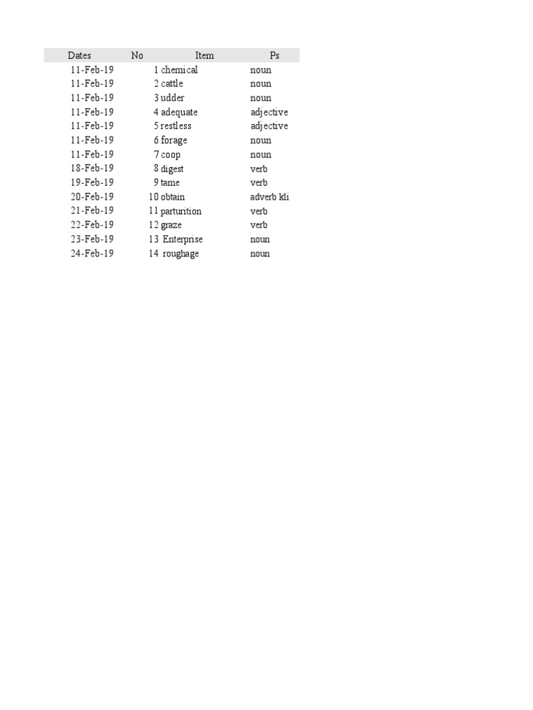 Digest Verb Tame Verb Obtain Adverb Kli Parturition Verb Graze Verb