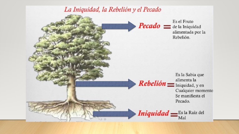 Pecado Iniquidad Rebelion | PDF